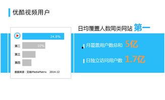 优酷视频广告投放